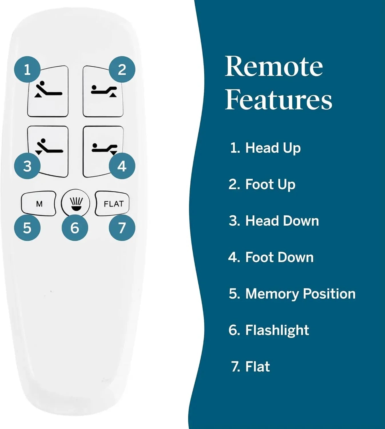 L300 Adjustable Bed Frame Head and Foot Incline - USB - Wireless Remote - Easy 2 Person Assembly  Quiet Motor